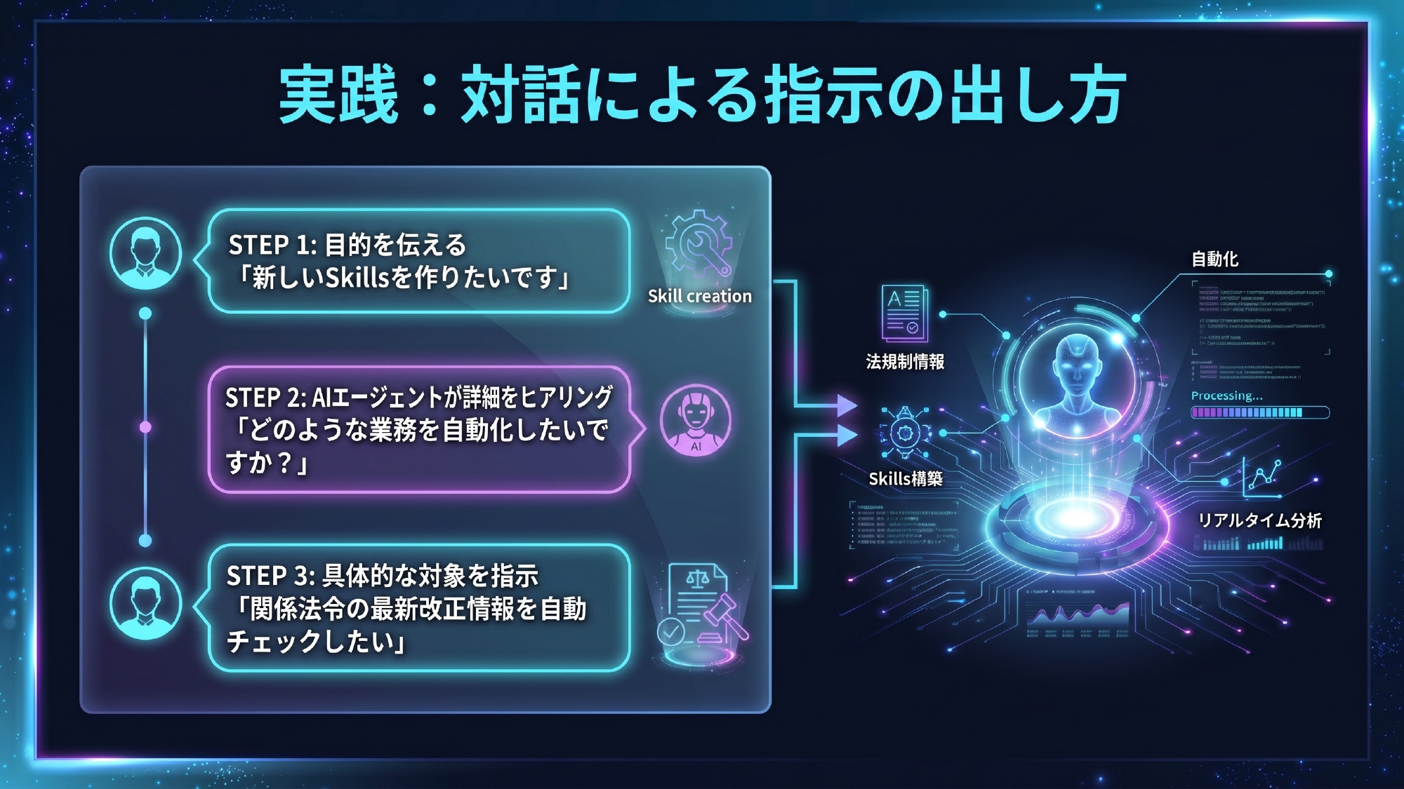 自動化フロー Step 9