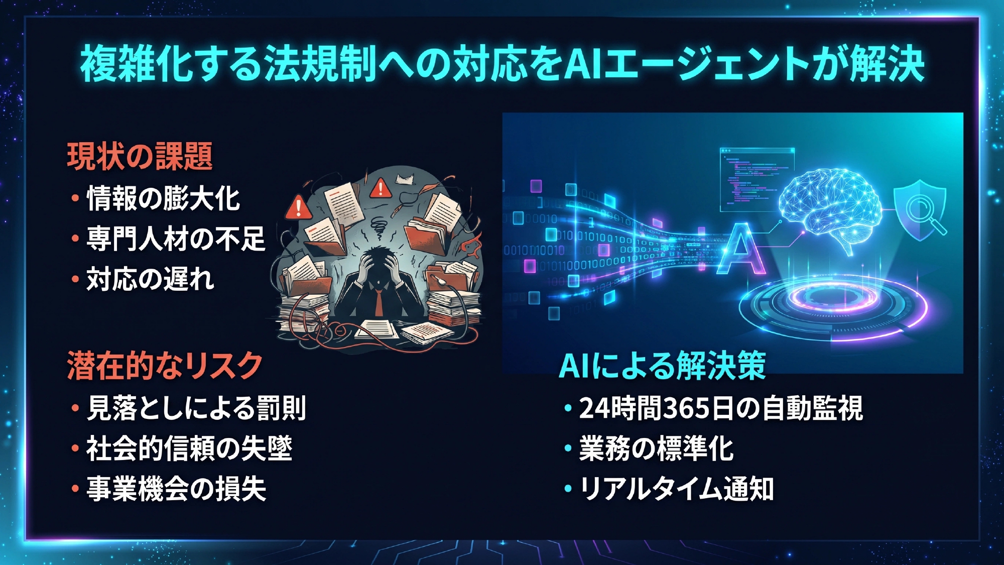自動化フロー Step 2