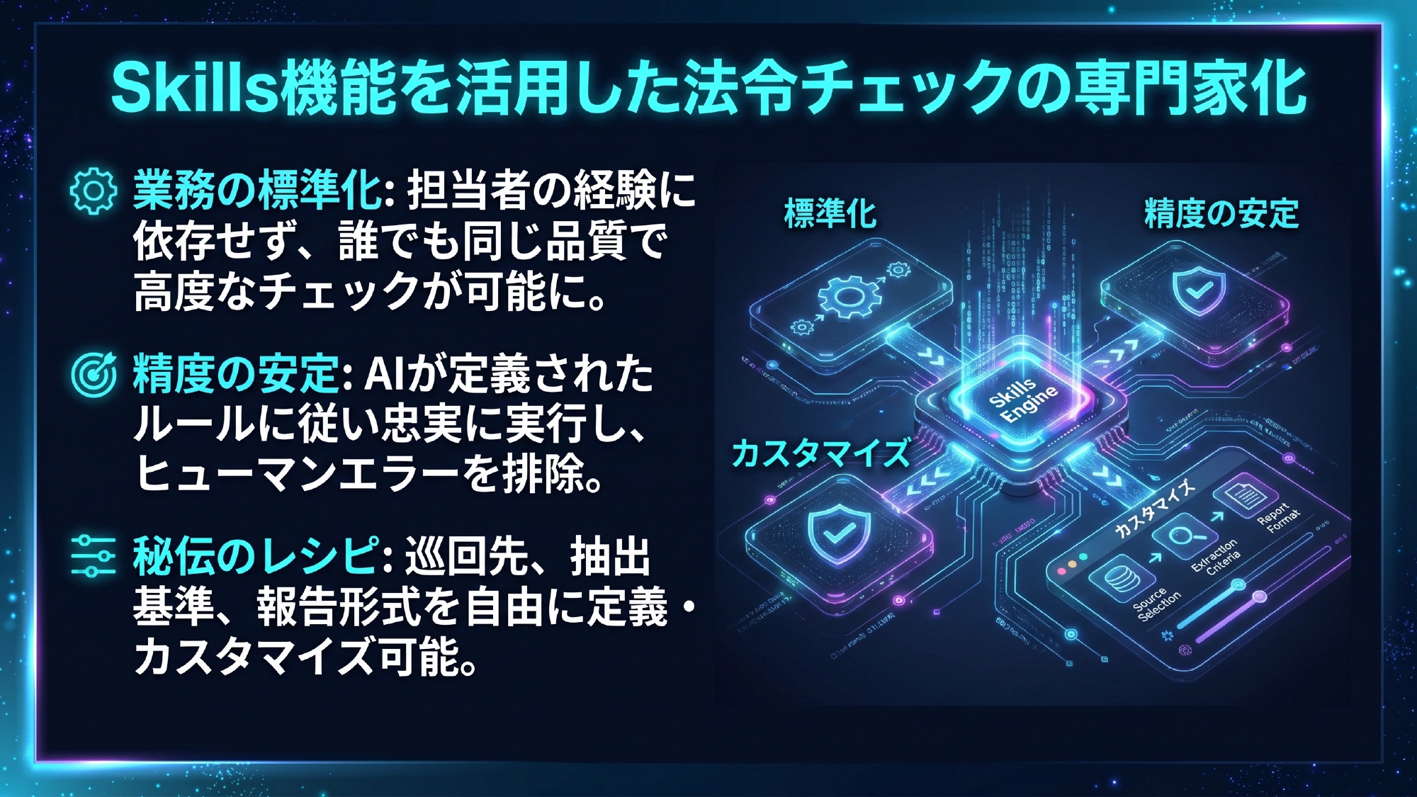 自動化フロー Step 4