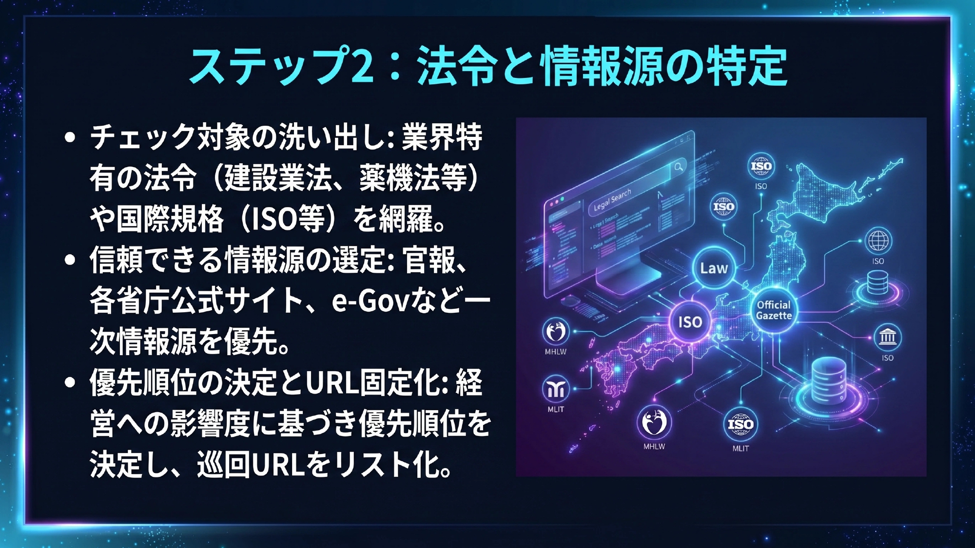 自動化フロー Step 7