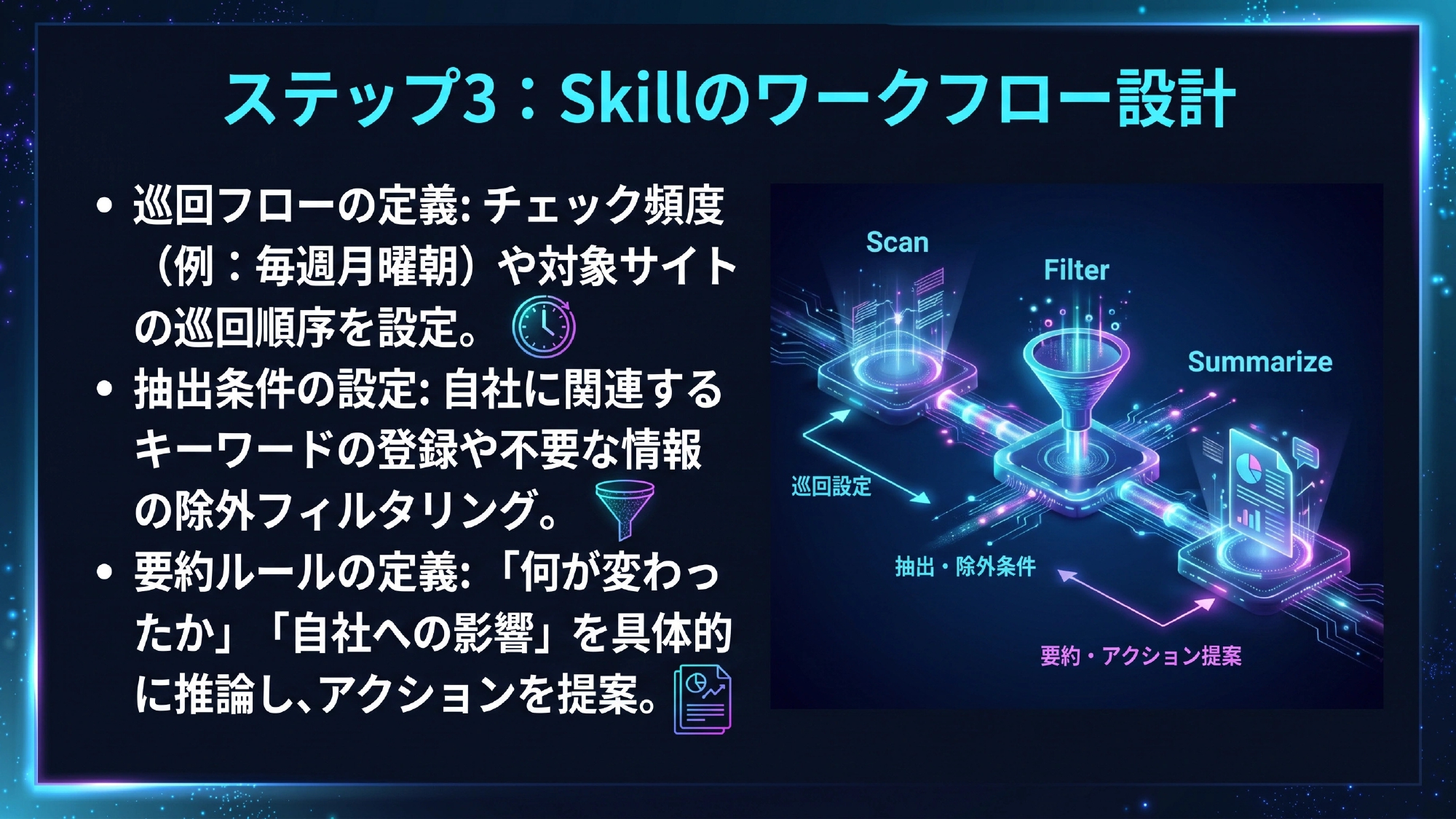 自動化フロー Step 8